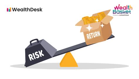 Risks Vs Returns How To Avoid Over Diversification