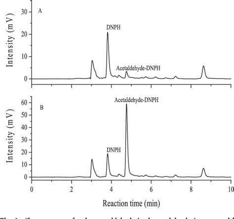 Table 1 From Roles Of Free Radical On The Formation Of Acetaldehyde In Model Wine Solutions