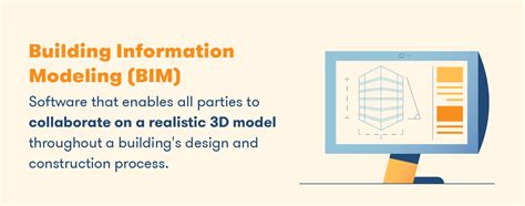 What Is Bim Building Information Modeling Explained Bigrentz