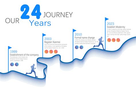 Development History Modernty Display Products Co Ltd