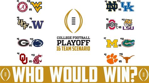 College Football Playoff Bracket