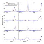 ACP - Exploring aerosol–cloud interaction using VOCALS-REx aircraft ... 