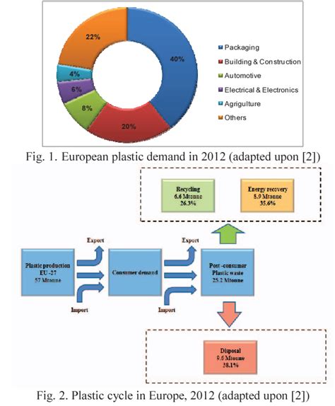 Figure 1 From Environmental Impacts Of Polyvinyl Chloride PVC