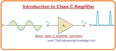 Introduction To Class C Amplifier The Engineering Knowledge - Riset