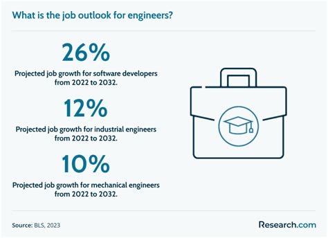 Most Affordable Online Masters Degrees In Engineering For 2025