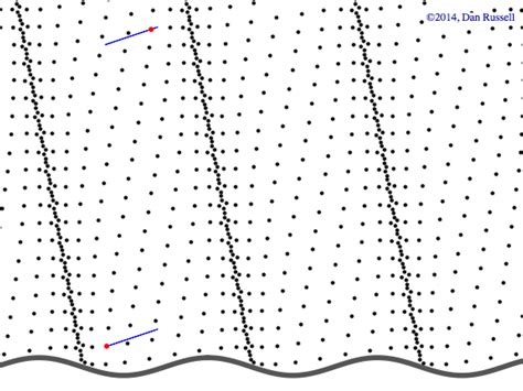 Evanescent Waves (sound radiation from a plate)