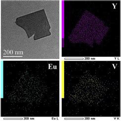 A New Protocol For Templated Synthesis Of YVO4 Ln Luminescent