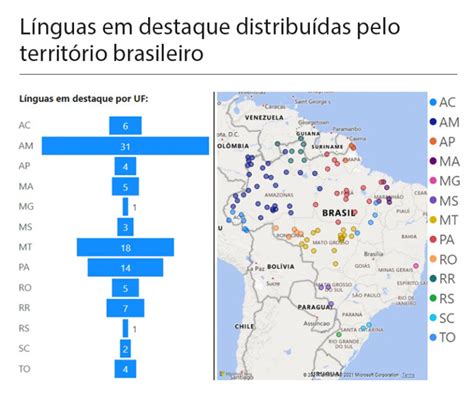 Segunda Lingua Mais Falada No Brasil