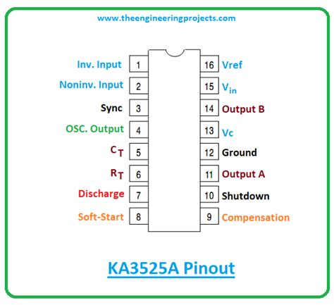 KA3525A PWM Controller Datasheet, Pinout, Features & Applications - The