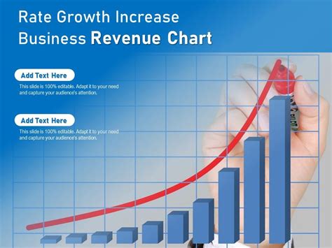 Rate Growth Increase Business Revenue Chart | Presentation Graphics ... 