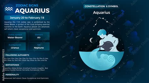 Aquarius Zodiac Sign-Personality traits and Characteristics vector ...