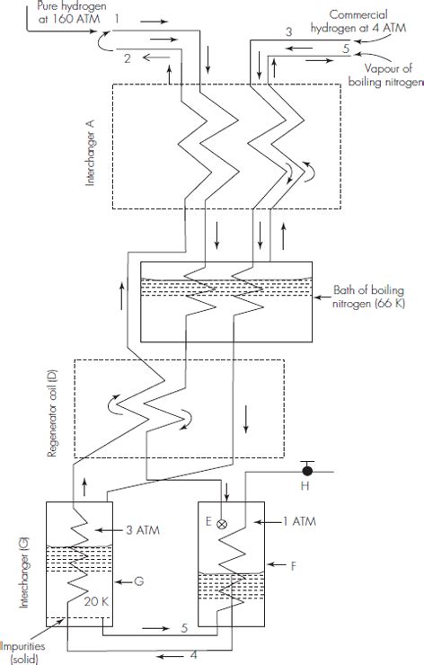 Liquefaction Diagram