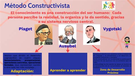 Método Constructivista By Susana Medina On Prezi