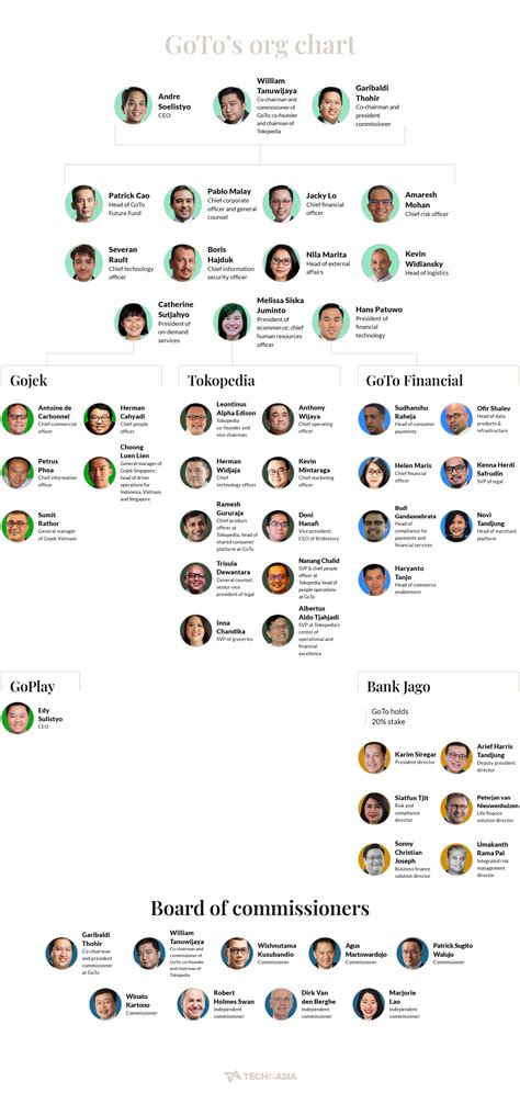 Key Bank Organizational Chart