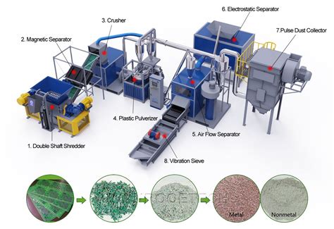 Printed Circuit Board Machine