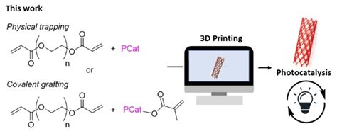 3d‐printed Eosin Y‐based Heterogeneous Photocatalyst For Organic Reactions Delacourt 2024