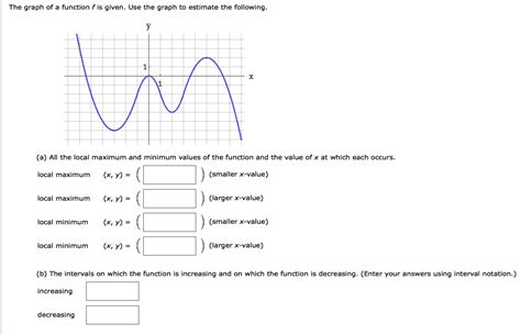 SOLVED The Graph Of Function Is Given Use The Graph To Estimate The