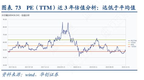 Pe（ttm）近3年估值分析：远低于平均值行行查行业研究数据库