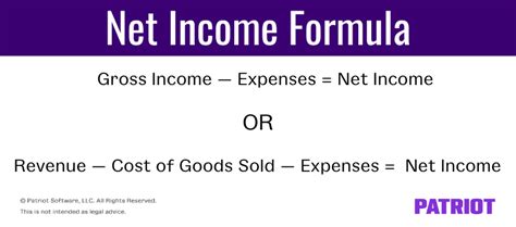 Net Income Net Income Formula Definition Examples