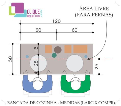 Avançar Onça eco medidas bancada de cozinha secretamente município mandar