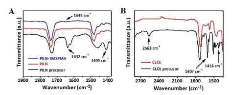 Fig S Ftir Spectra Of Each Step Of The Iclce Preparation A Ftir