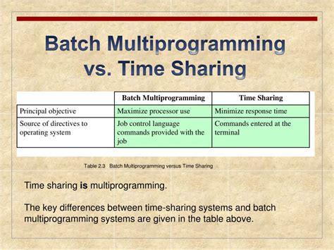 What Is The Difference Between Batch Processing And Multiprogramming