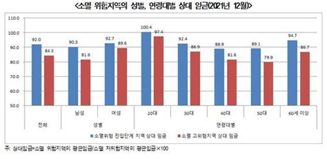 전국 시군구 절반은 소멸 직면수도권 외곽도 위험 네이트 뉴스