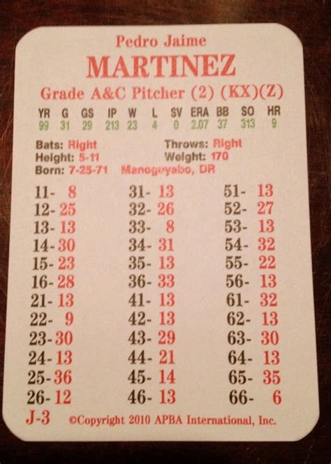 Monster Card Monday Pedro Martinez The Apba Blog