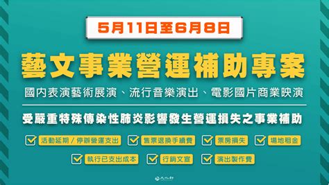 疫情即時／疫情紓困藝文補助最高 250 萬！5 張圖看懂如何申請 Heho健康