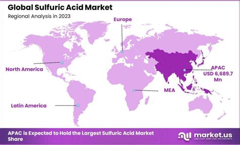 Sulfuric Acid Market Size Share CAGR Of 8 3