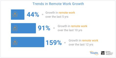 The Rise Of Remote Part Time Work A Comprehensive Guide For Employers