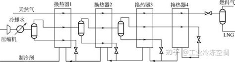 液化天然气装备设计技术：液化换热卷 知乎