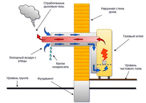 Коаксиальный дымоход: что это, для чего нужен? Принцип работы, этапы ...