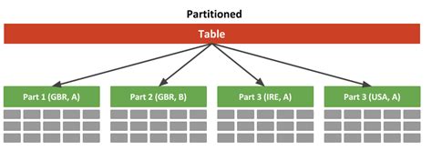 How To View Partition Table Data In Oracle | Brokeasshome.com