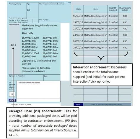 Reminder Packaged Dose Endorsement On Prescriptions For Methadone Oral