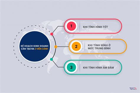 Cách Xây Dựng Kế Hoạch Kinh Doanh Chi Tiết Dễ Hiểu Nhất