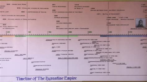 Timeline of The Byzantine Empire | ParthenonGraphics