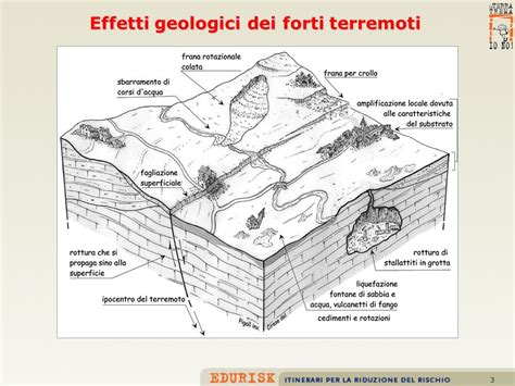 Faglie E Terremoti Nellappennino Centrale Ppt Video Online Scaricare