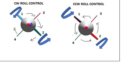Selection of the appropriate fin and control system to stabilize a ...