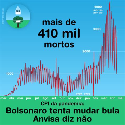 Água sua linda Ultrapassamos 410 mil mortes e a epidemia segue