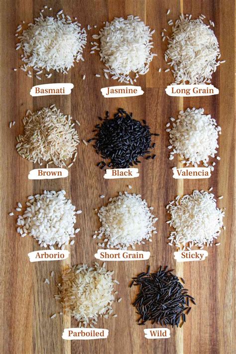 Your Guide To Rice Varieties Long Grain Short Grain Brown Wild And