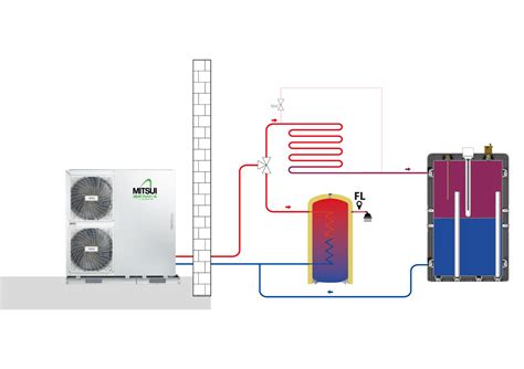 Ganzheitliche Energiekonzepte Anschlussbeispiele THERMOKOM