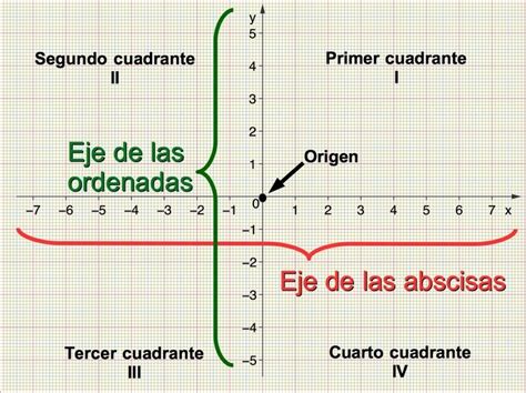 Plano Cartesiano Definici N Y Caracter Sticas Con Ejemplos Toda