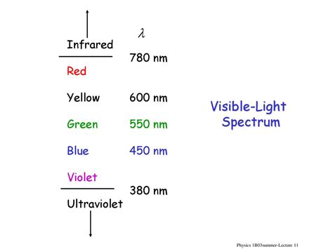 Physics 1b03summer Lecture Ppt Download