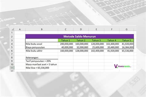 Metode Saldo Menurun Ganda Cara Menghitung Di Excel Invesnesia