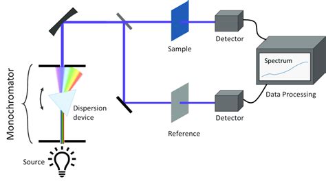 Uv Vis Schematic