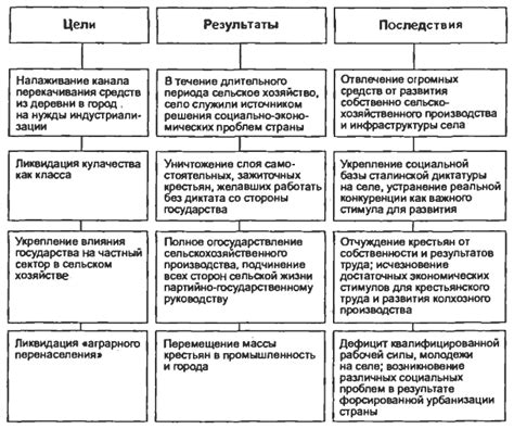 Размеры топоров ссср таблица с фото