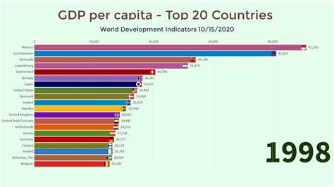 Gdp Per Capita Richest Countries In The World Ranking Hot Sex Picture