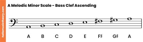 A Minor Scale Natural Harmonic And Melodic