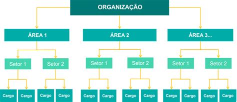 Como fazer a Descrição de Cargos de maneira eficaz